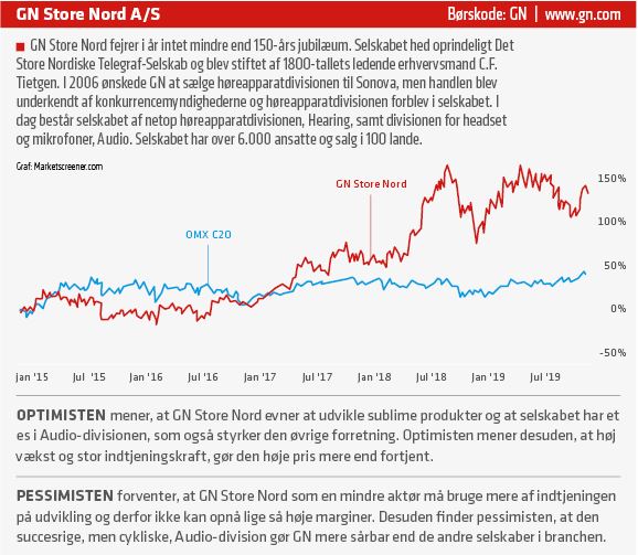 GN Store Nord Teknologi ldre v kst Dansk Aktion rforening